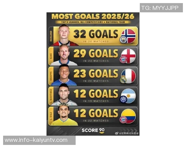 五大联赛2025年度进球榜揭晓姆巴佩领衔凯恩哈兰德紧随其后